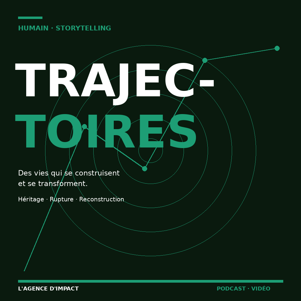 Trajectoires
